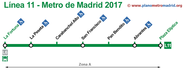 linea 11 Metro